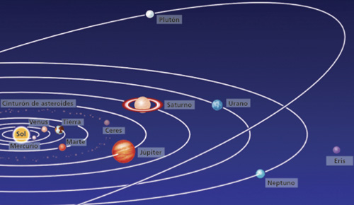 L'Univers, la Via Làctia i el sistema solar