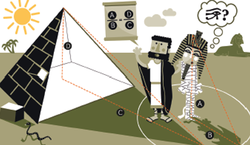 Construccions geomètriques fonamentals