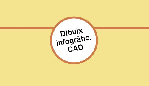 El dibuix infogràfic 2d. Ordres bàsiques