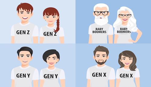 4 ¿A qué generación perteneces?  ¿Hay conflictos en las diferentes generaciones hoy en día?