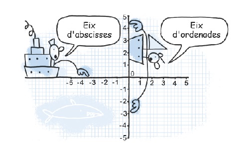 SA 7- Coordenades i funcions