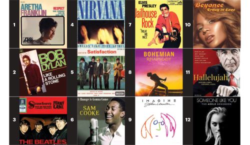 ¿Qué dice de ti la música que te gusta?