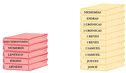 cápsula  Muchos libros en un libro. La Biblia