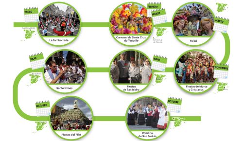 situación de aprendizaje 5 ¿Cómo suenan nuestras fiestas?