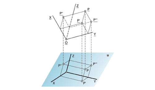 Sistemas axonométricos y perspectiva caballera