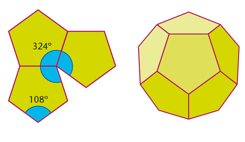 Geometria a l'espai