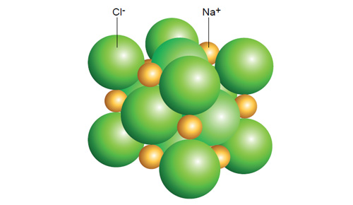 Àtoms i molècules