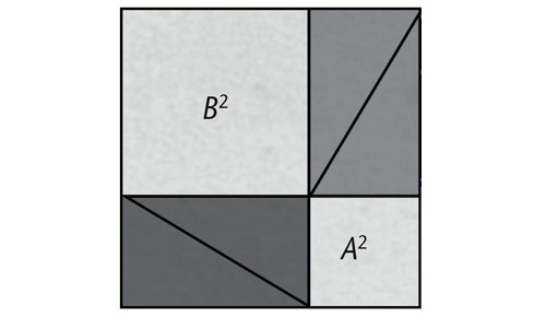 Introducción al álgebra