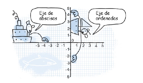 SA 7- Coordenadas y funciones