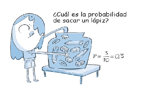 SA 10- Estadística y probabilidad
